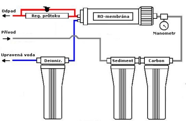 schema zapojeni RO.jpg