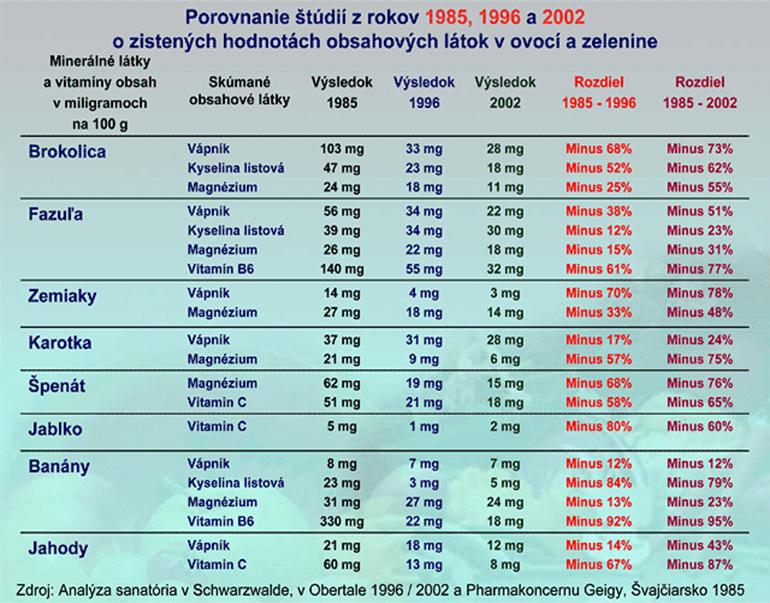 ovoce-zelenina-tabulka.jpg