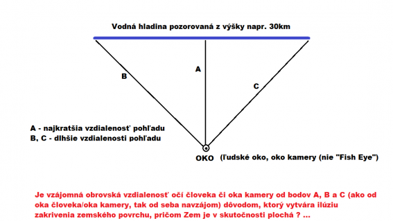 PLOCHÁ ZEM - ÁNO ČI NIE - autor Marek.png