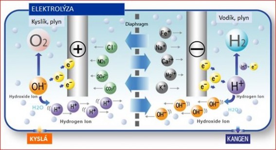 elektrolyza.jpg