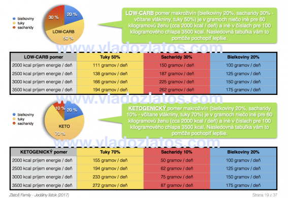 Zlatošova LOW-CARB tabuľka.png