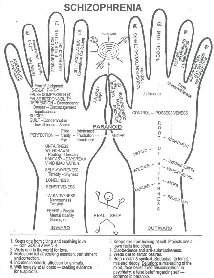 Schizo-twohands 2.jpg