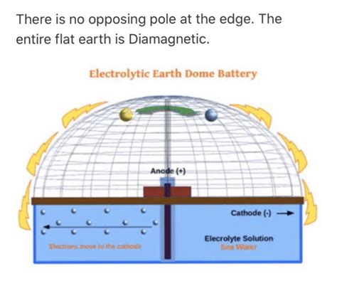 Electrolytic earth.jpg