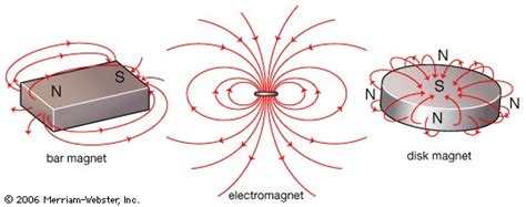 magnetické polia.jpg