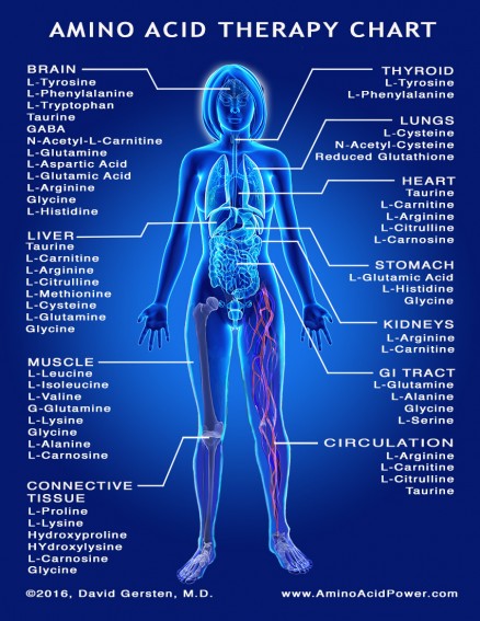 AMINO_ACID_THERAPY_CHART.jpg