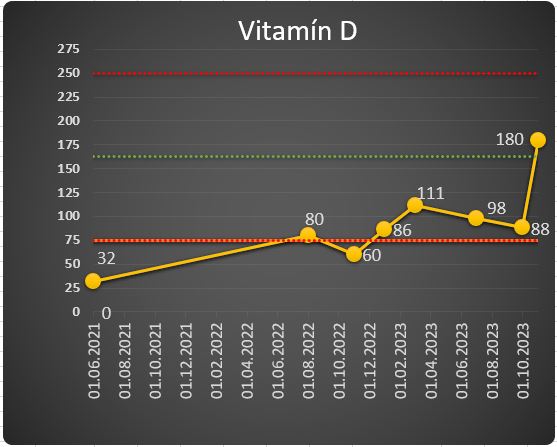 vitamin D.JPG