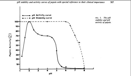 PEPSIN Activity vs pH.jpg