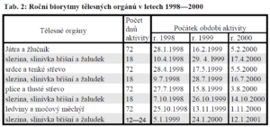 Partyková - čínsky kalendár.png