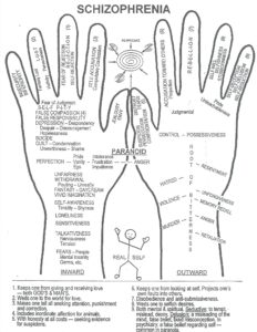 Schizo-twohands 2.jpg
